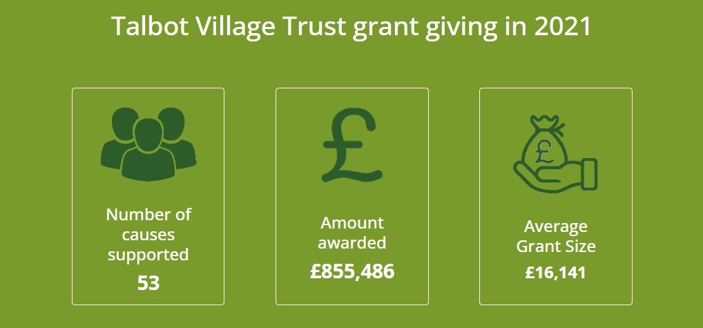 Talbot Village Trust direct grant giving in 2021