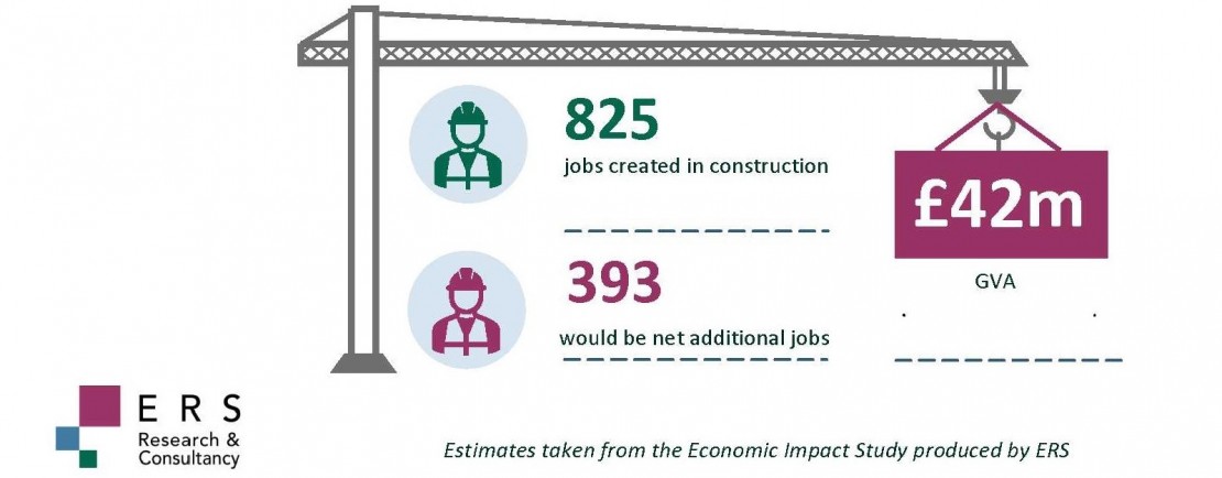 Infographic showing economic impact from construction of Innovation Quarter