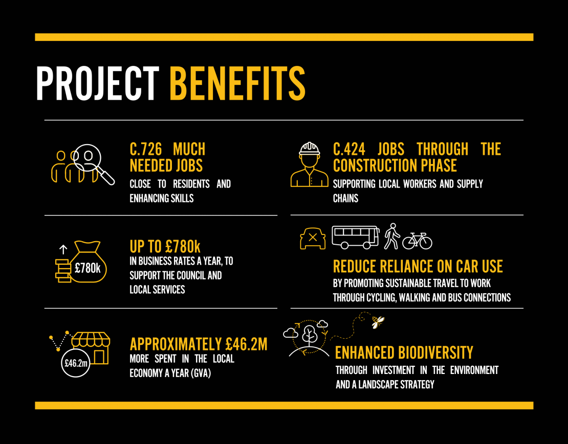 Benefits infographic