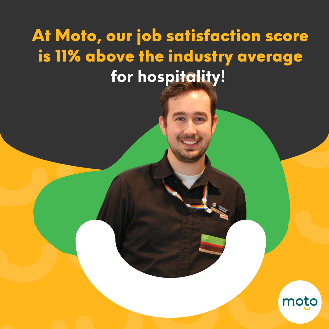 Image shows a graphic with a picture of an employee, stating "At Moto, our job satisfaction score is 11% above the industry average for hospitality!"